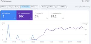 Google Search Console