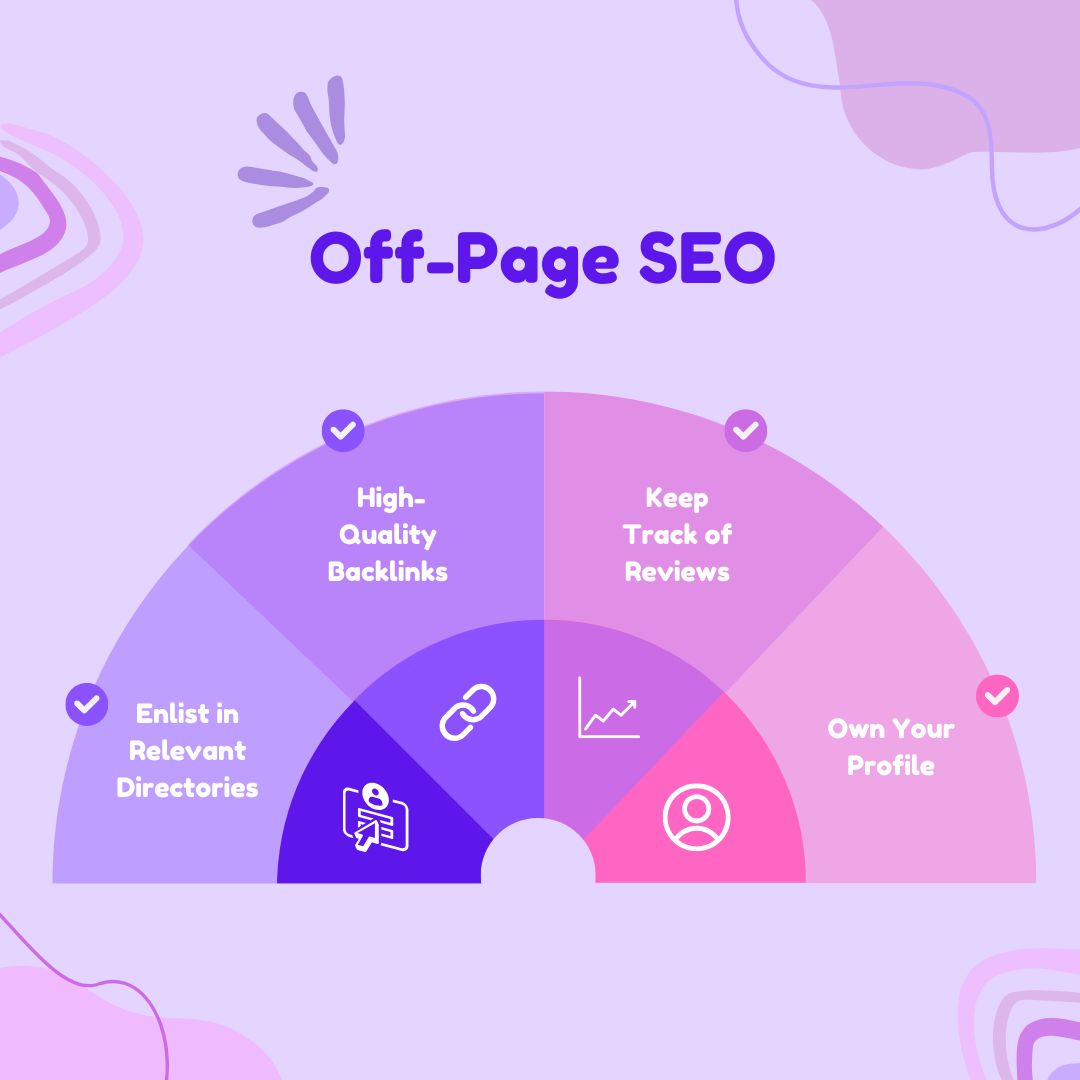 Off-Page